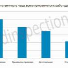 Почему не оплачивают переработку: нарушения трудового законодательства